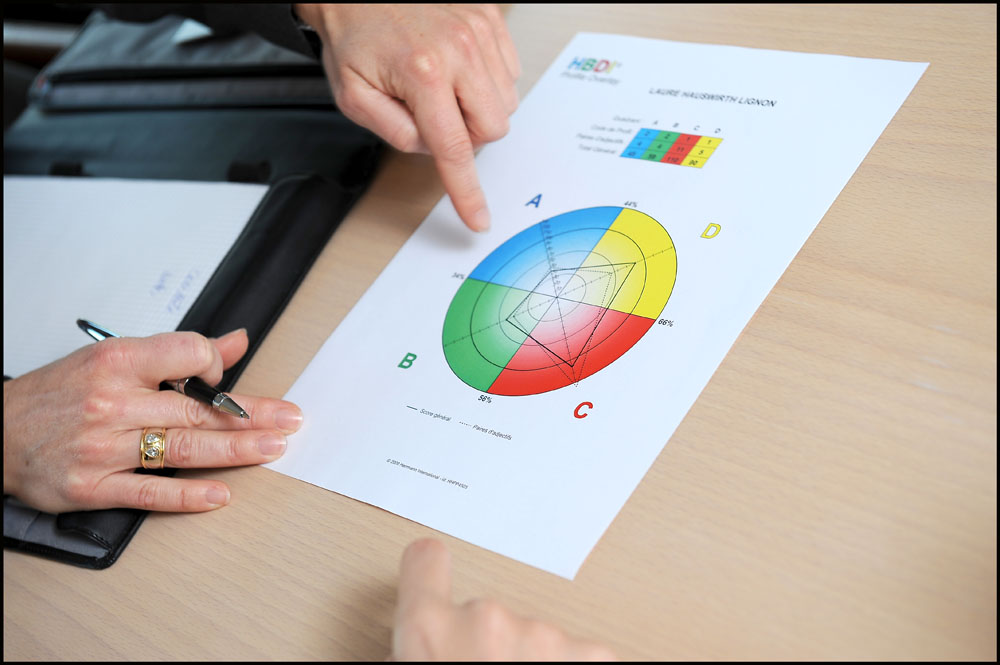 Psychologische Tools anwenden