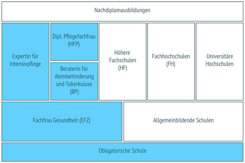 Beraterin Schlafapnoe