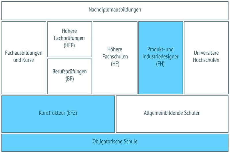 Geschäftleitungsmitglied