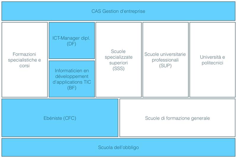 Chef de l’équipe maintenance nouvelles technologies