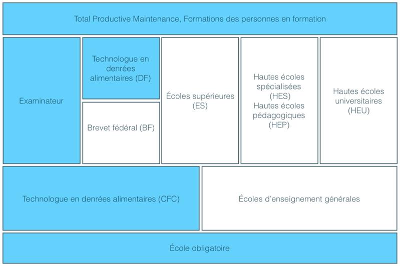 Chef de l’unité emballage